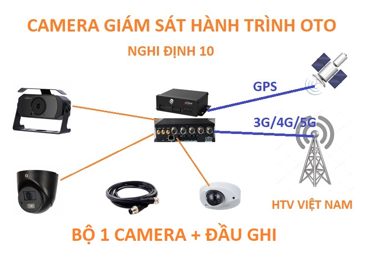 Bộ KITS đầu ghi + 01 Camera hành trình xe oto cao cấp